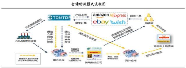 跨境電商供應(yīng)鏈物流與CRM客戶管理系統(tǒng)的融合 以數(shù)據(jù)驅(qū)動的協(xié)同優(yōu)化