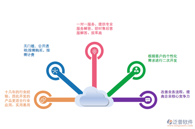 電商企業(yè)如何科學(xué)選擇ERP系統(tǒng) 實現(xiàn)高效運營與數(shù)據(jù)驅(qū)動決策