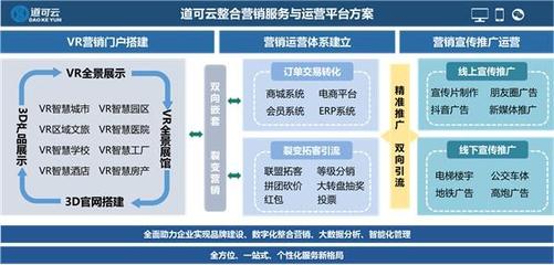 道可云 深耕電子商務(wù)系統(tǒng)，賦能企業(yè)數(shù)字化轉(zhuǎn)型